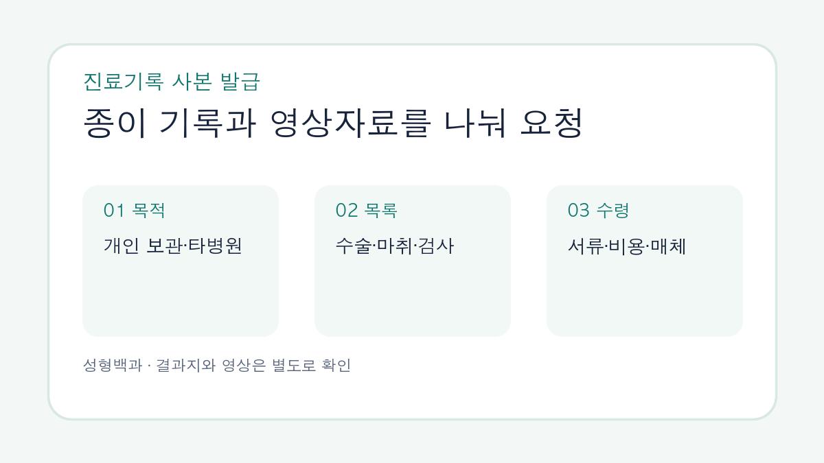 진료기록 사본 발급, 무엇을 요청해야 하나: 수술기록·검사영상 준비 순서