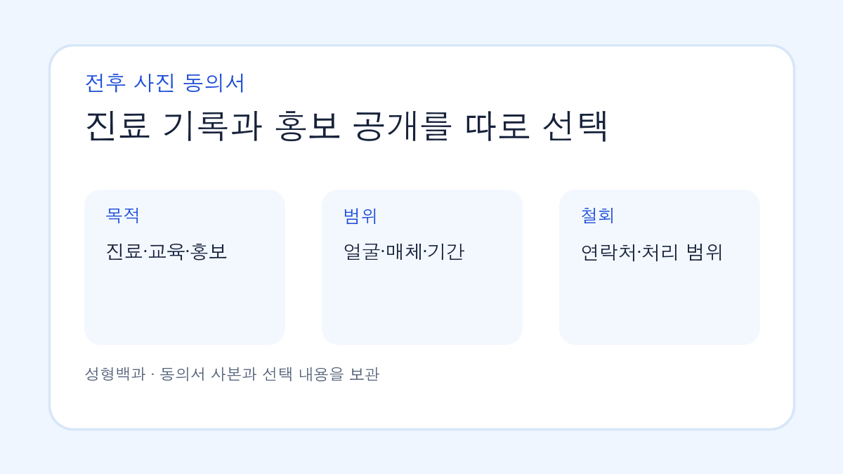전후 사진 촬영 동의서 읽기: 진료 기록과 홍보 사용을 분리해서 결정하기