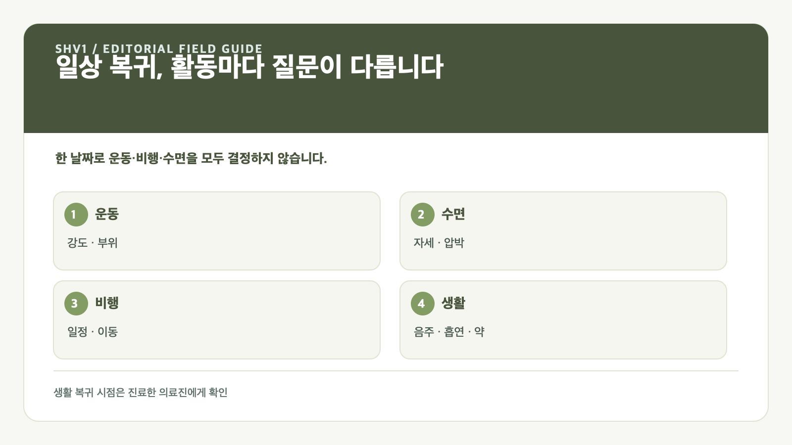 일상 복귀, 활동마다 질문이 다릅니다 — 운동, 수면, 비행, 생활 항목을 구분한 편집 도표