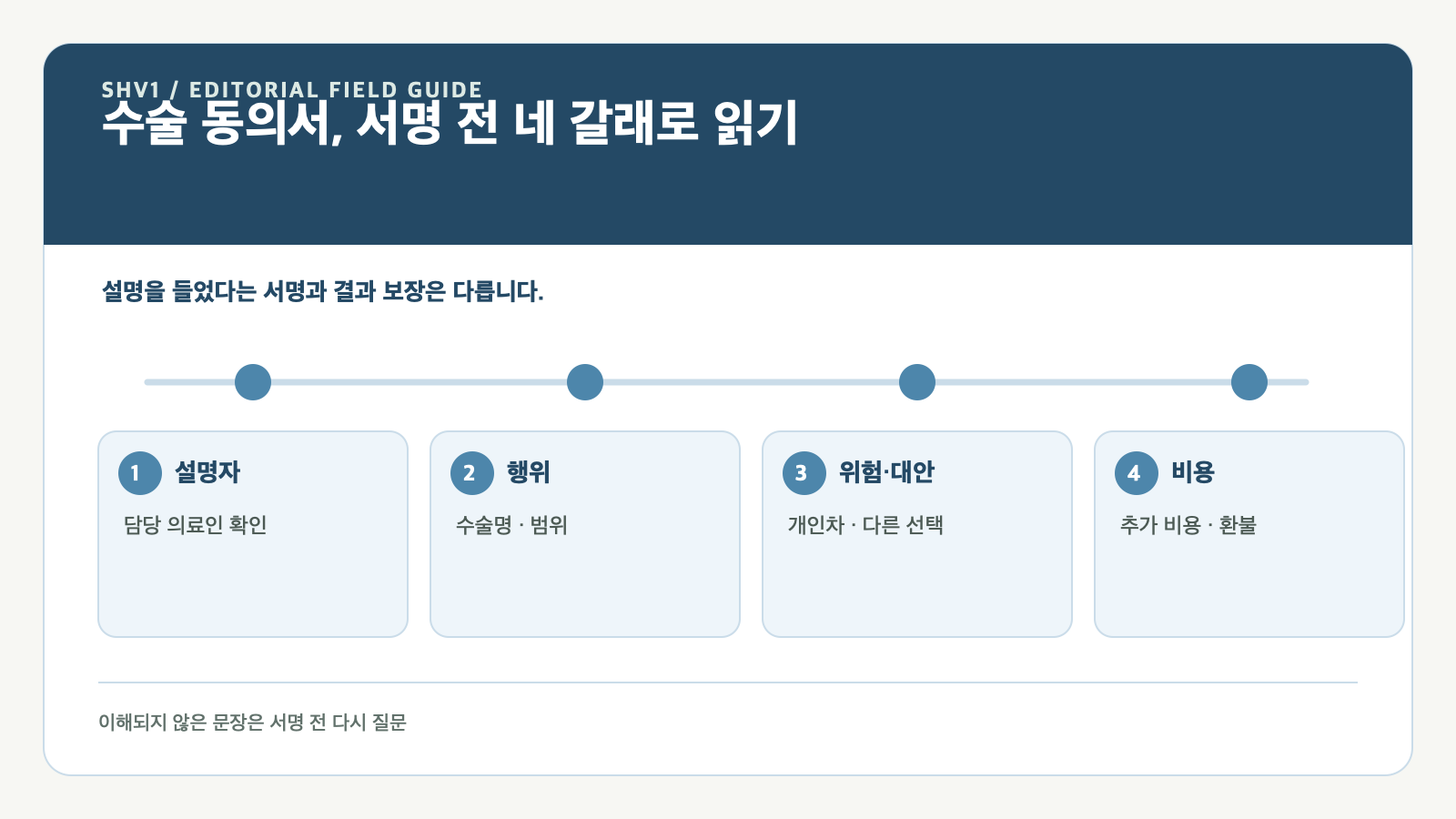 수술 동의서 읽는 순서: 서명 전에 분리해 볼 항목