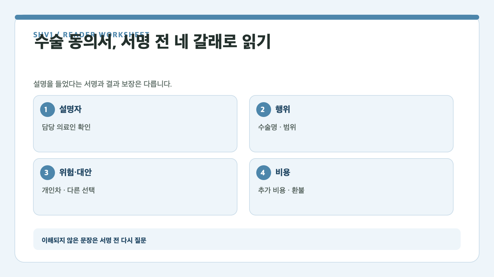 수술 동의서, 서명 전 네 갈래로 읽기 — 설명자, 행위, 위험·대안, 비용 확인표