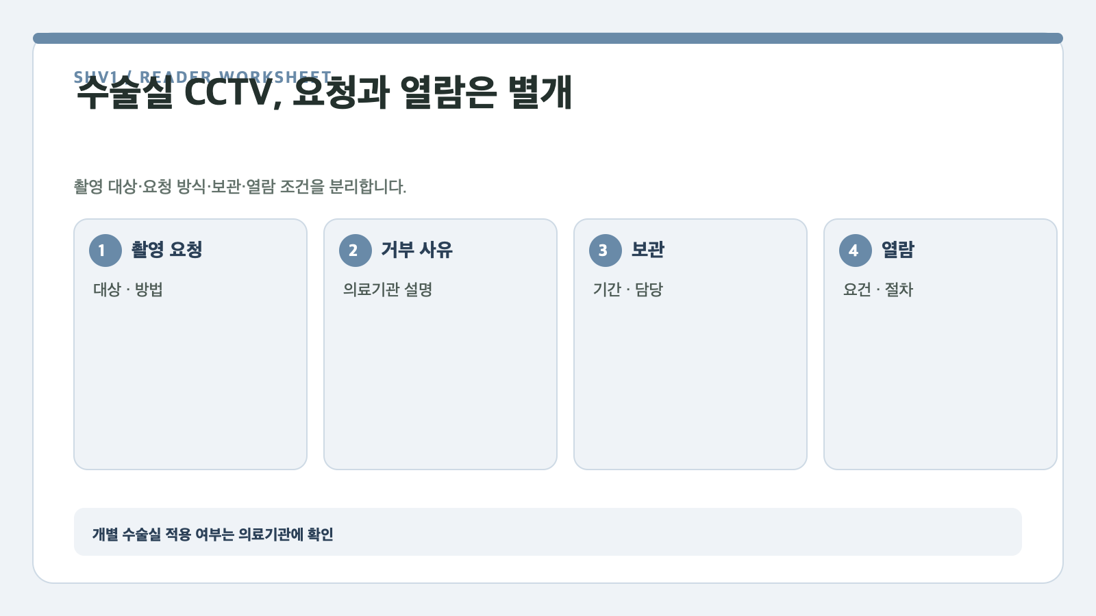 수술실 CCTV, 요청과 열람은 별개 — 촬영 요청, 거부 사유, 보관, 열람 확인표