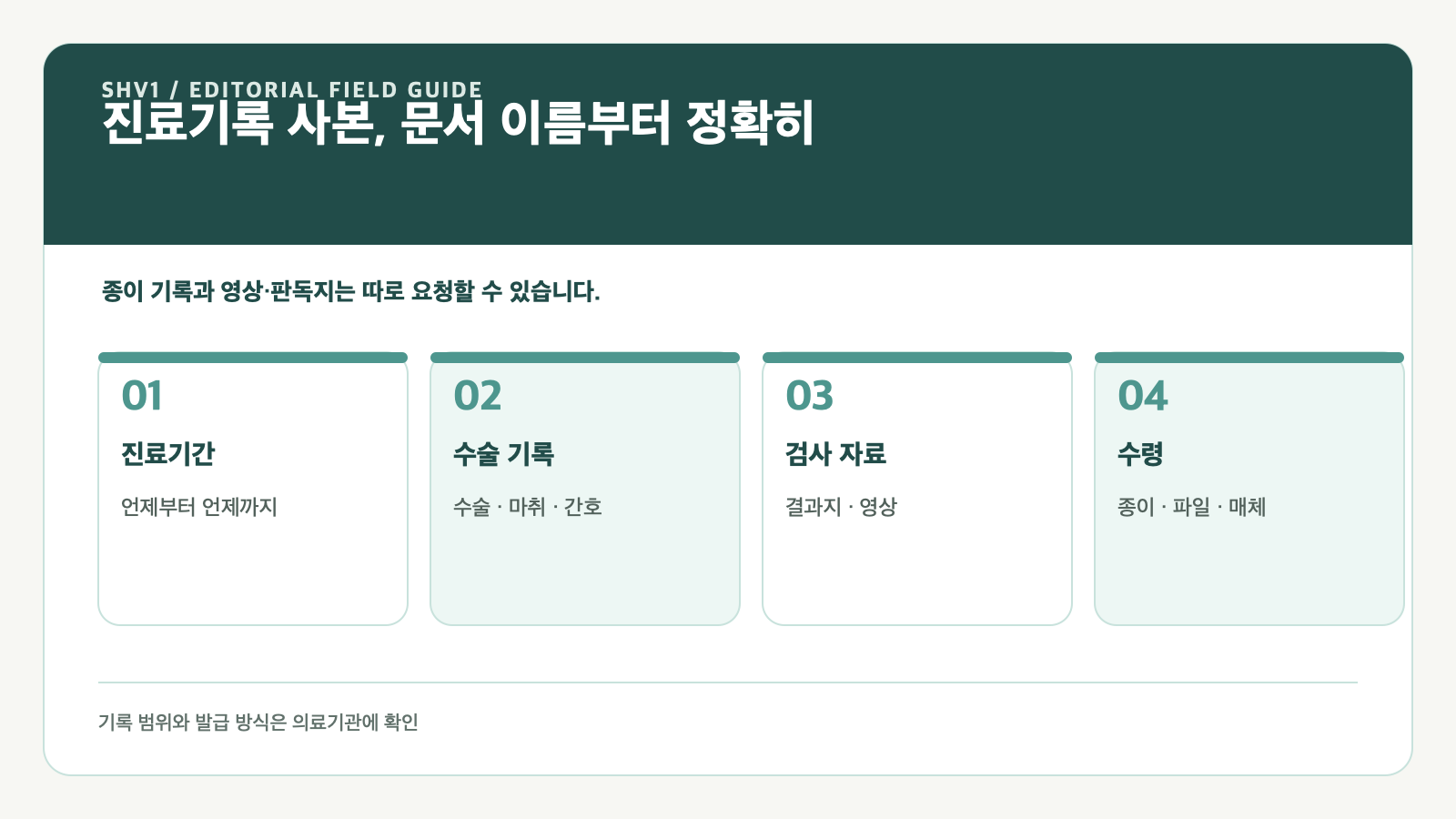 진료기록 사본 발급, 무엇을 요청해야 하나: 수술기록·검사영상 준비 순서