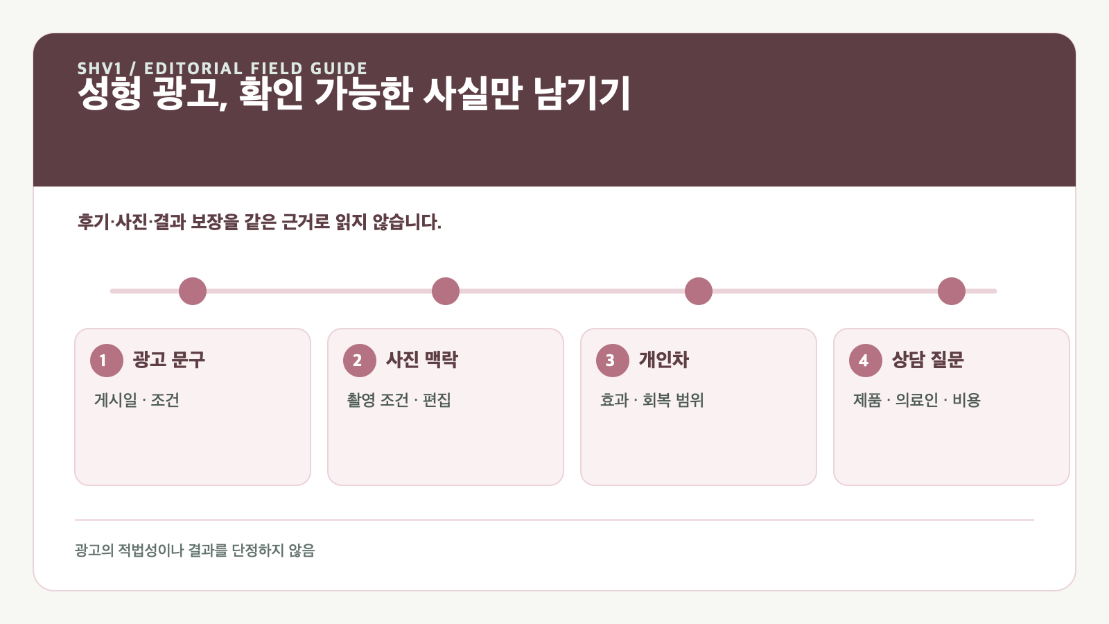 성형·시술 광고와 후기를 읽는 법: 효과 보장처럼 보이는 표현 점검