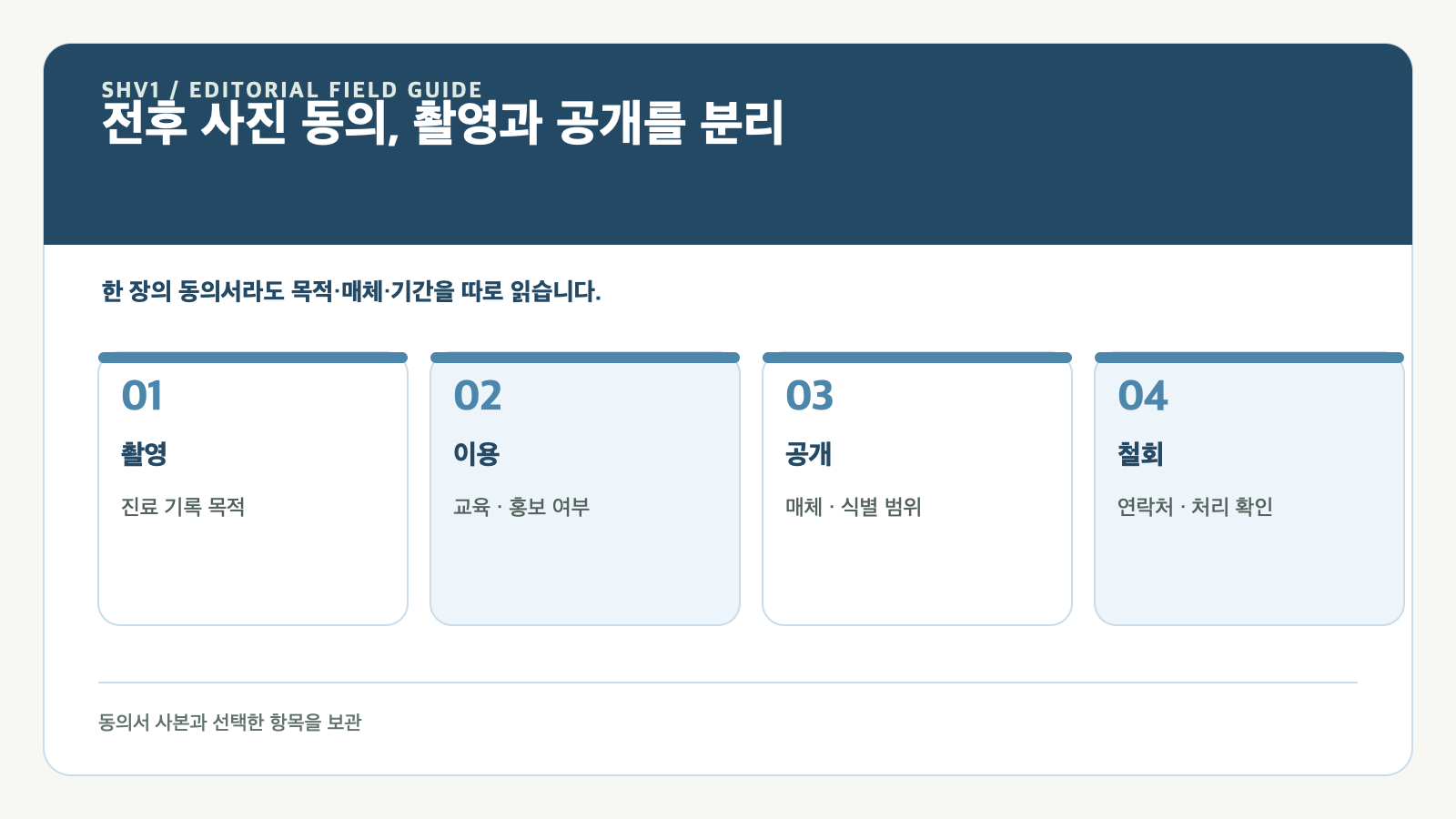 전후 사진 촬영 동의서 읽기: 진료 기록과 홍보 사용을 분리해서 결정하기