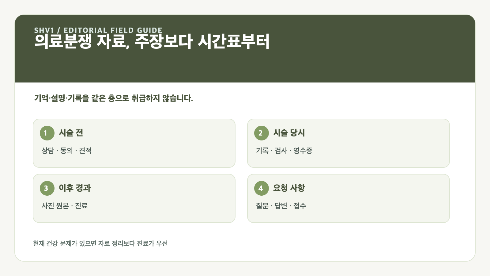 수술·시술 뒤 의료분쟁을 준비할 때: 진료기록과 경과 자료 정리 순서