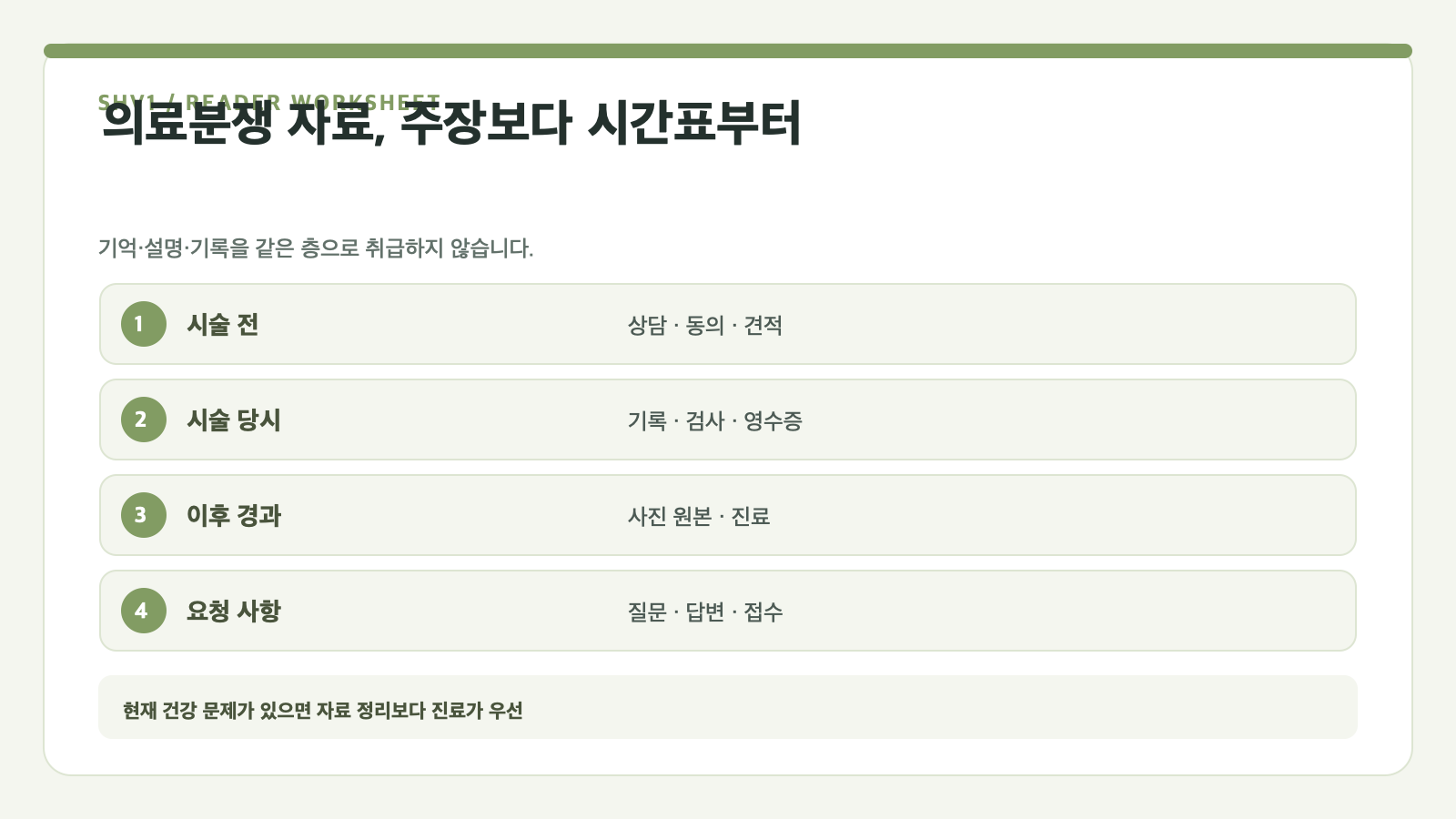 의료분쟁 자료, 주장보다 시간표부터 — 시술 전, 시술 당시, 이후 경과, 요청 사항 확인표