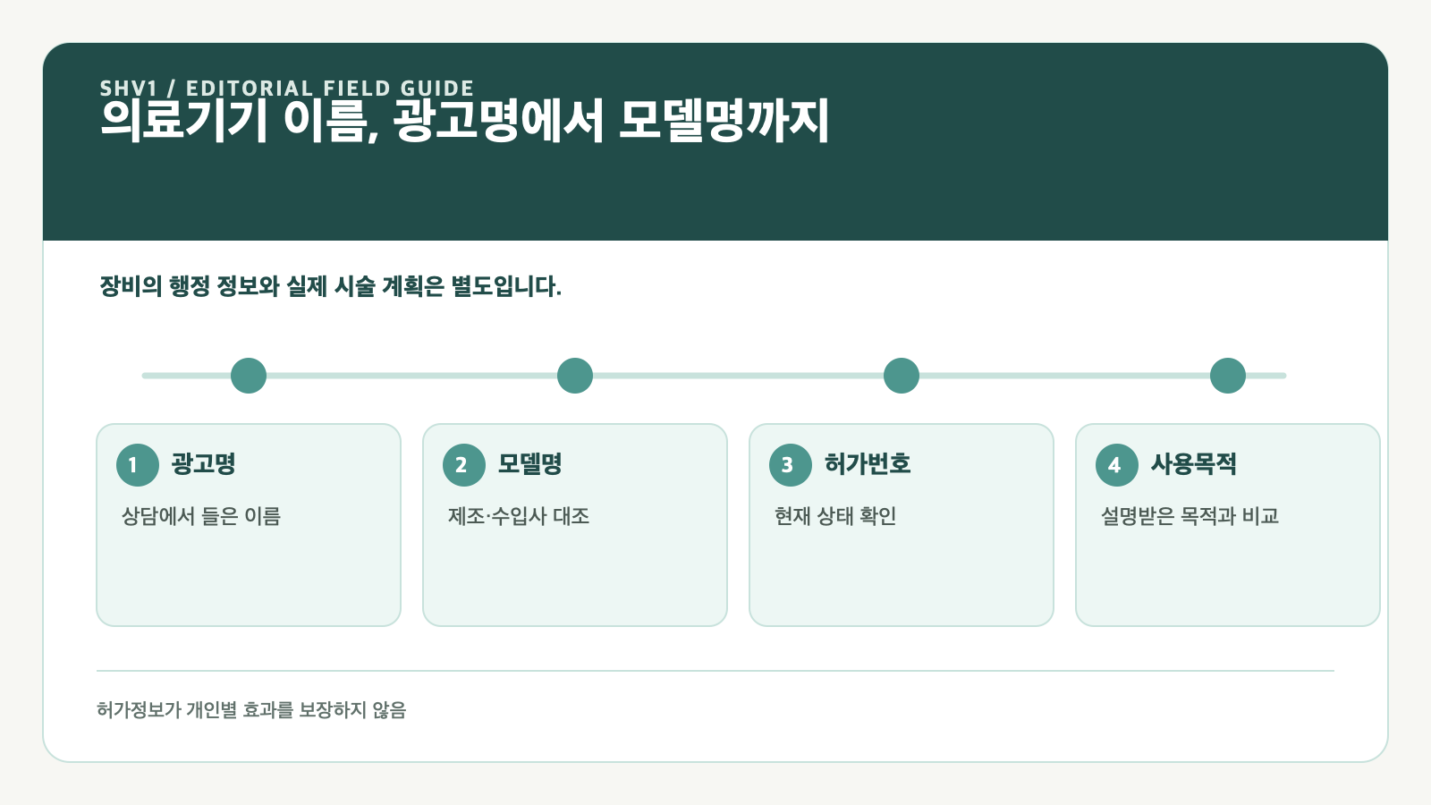 성형 상담 전 의료기기 모델명·허가번호를 확인하는 순서