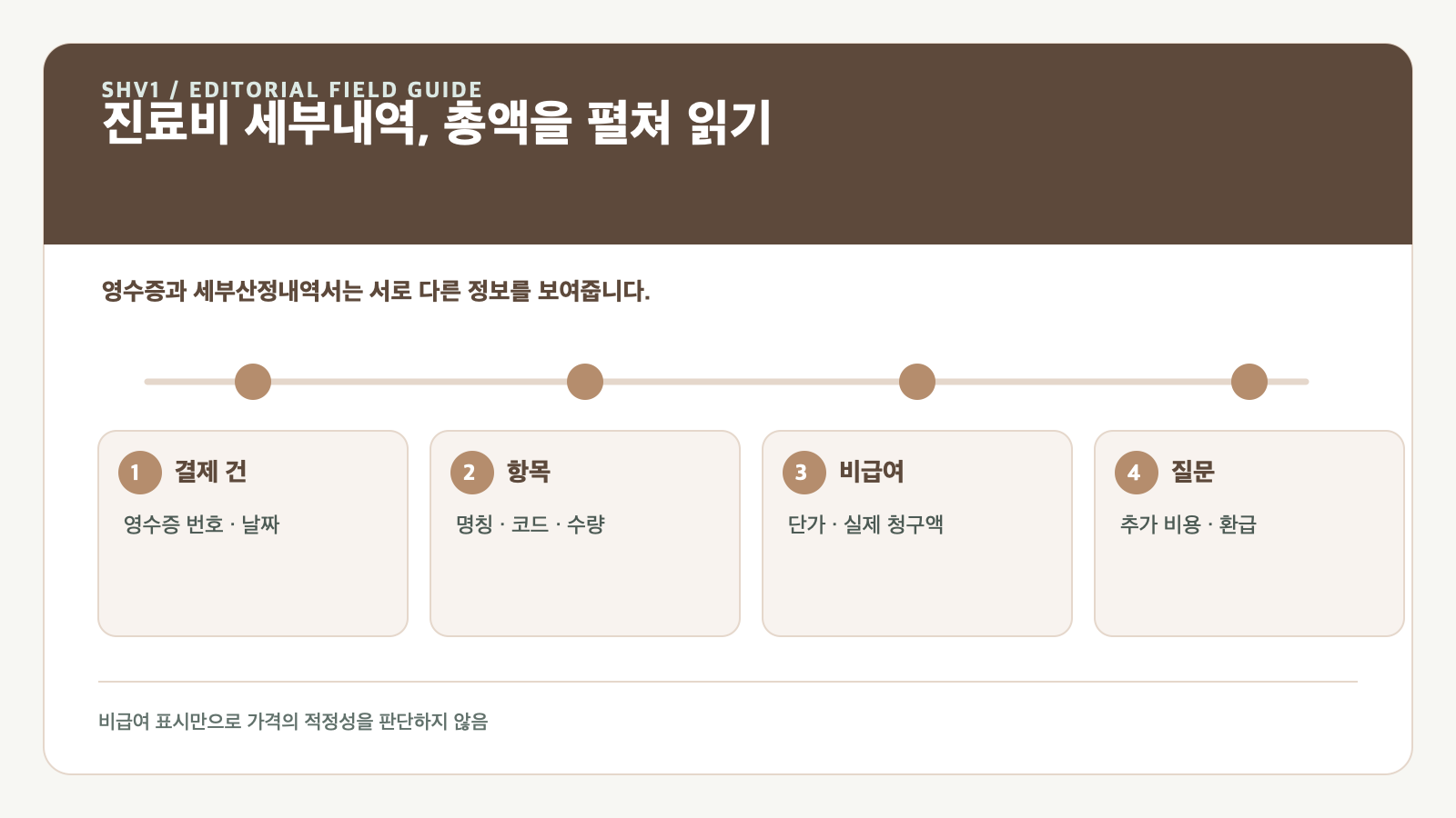 진료비 세부산정내역서에서 비급여 항목을 찾는 법
