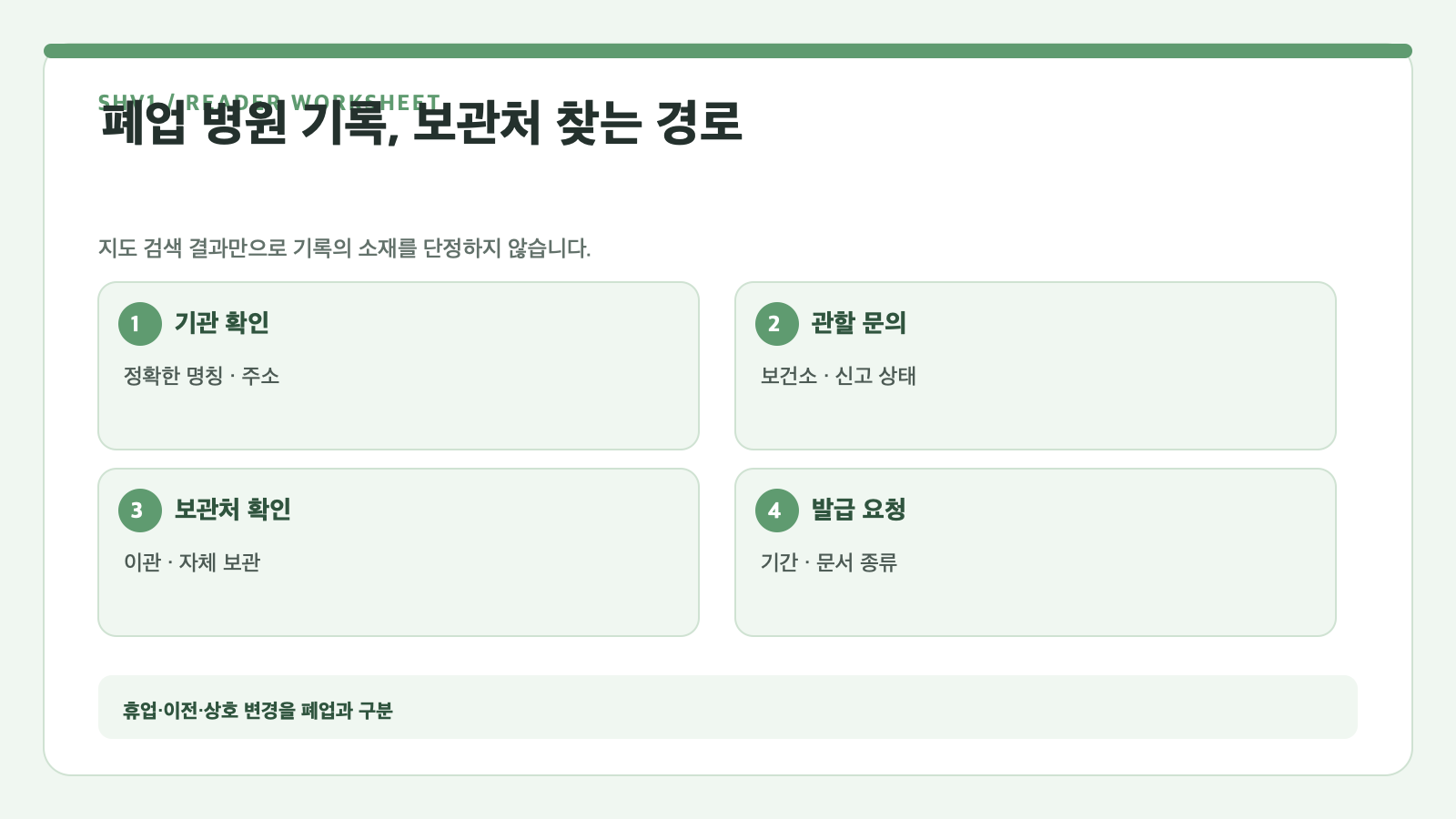 폐업 병원 기록, 보관처 찾는 경로 — 기관 확인, 관할 문의, 보관처 확인, 발급 요청 확인표
