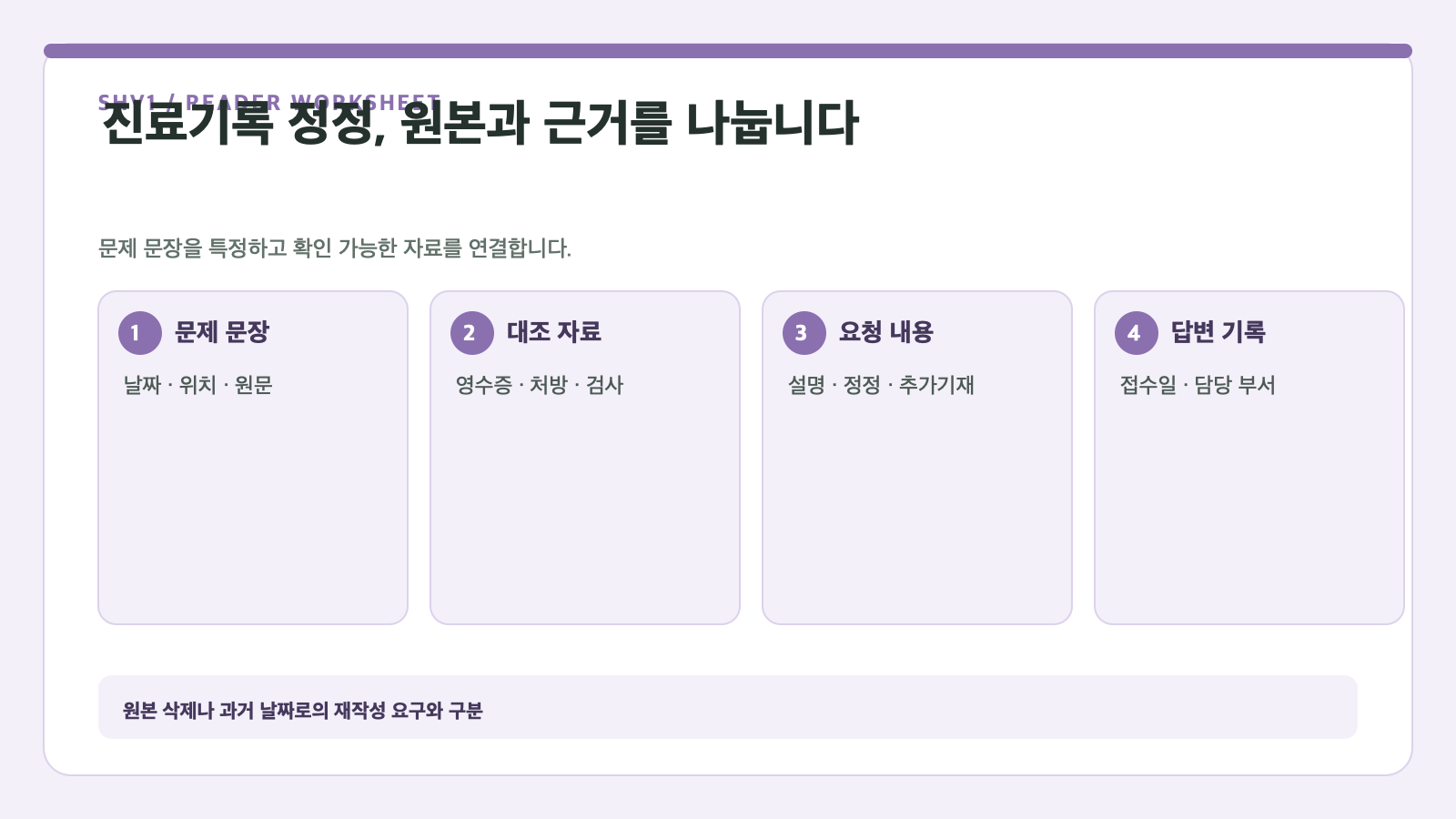 진료기록 정정, 원본과 근거를 나눕니다 — 문제 문장, 대조 자료, 요청 내용, 답변 기록 확인표