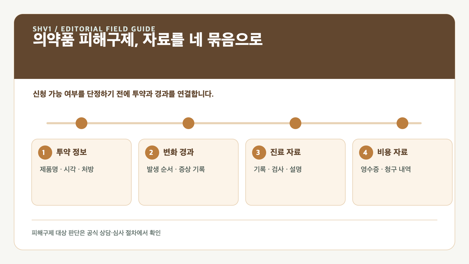 의약품 부작용 피해구제 상담 전에 모을 자료