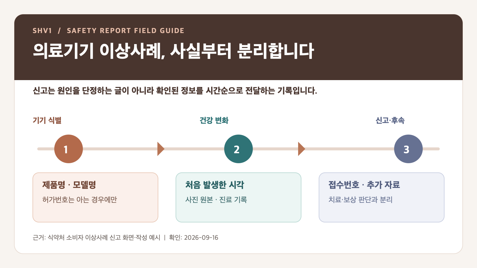 의료기기 이상사례 신고 전에 제품 정보를 정리하는 법