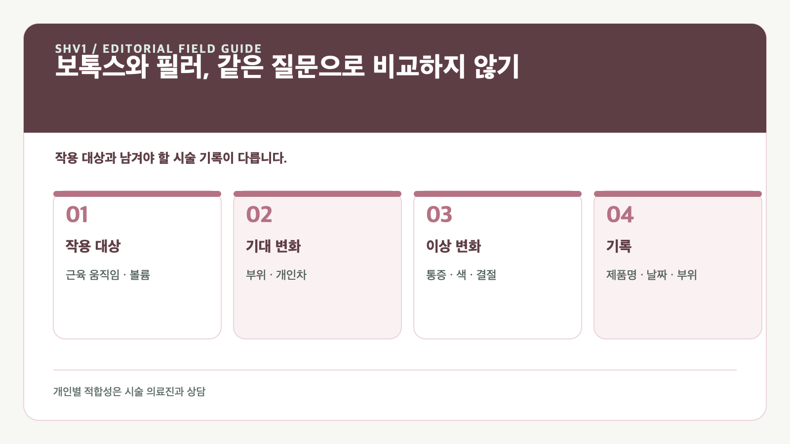 보톡스와 필러, 작용 방식과 부작용 질문을 나눠 보기
