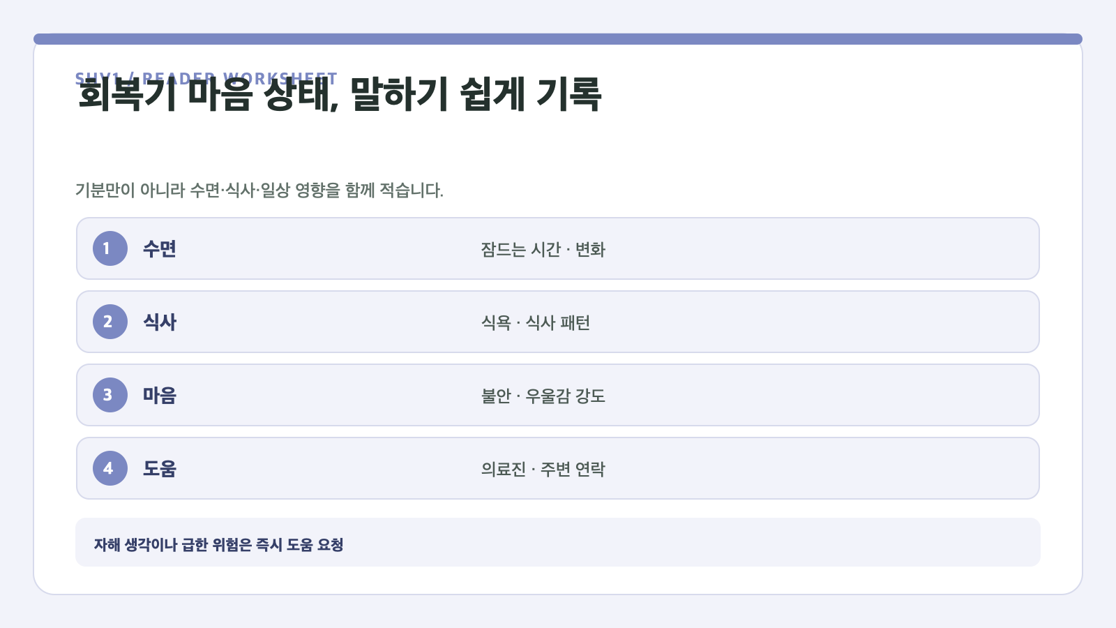회복기 마음 상태, 말하기 쉽게 기록 — 수면, 식사, 마음, 도움 확인표