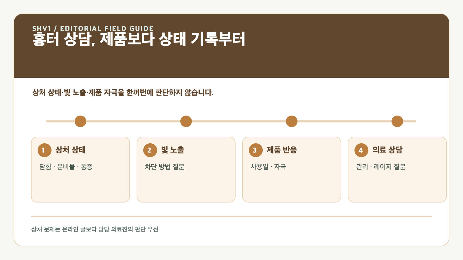 흉터 관리 전 상처·햇빛·연고·레이저를 나눠 묻는 법