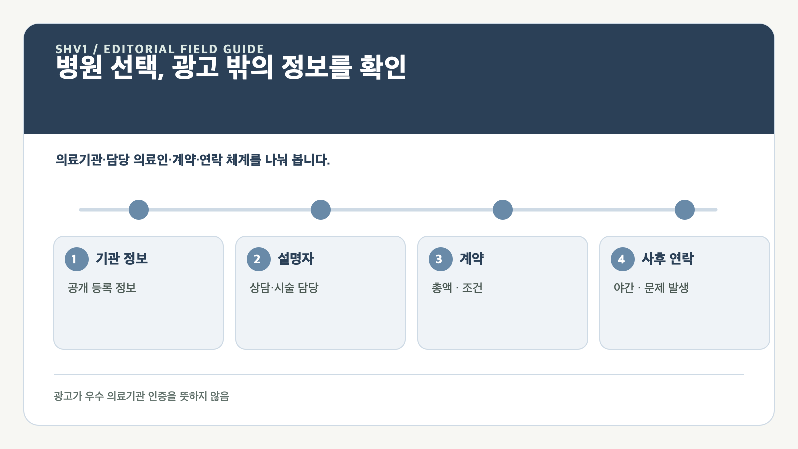 성형외과를 고를 때 광고보다 먼저 확인할 병원 정보