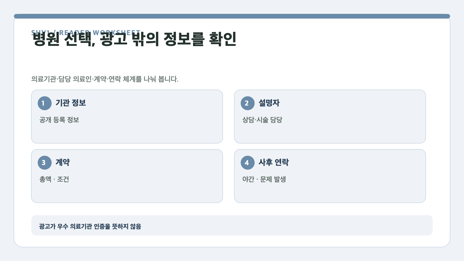 병원 선택, 광고 밖의 정보를 확인 — 기관 정보, 설명자, 계약, 사후 연락 확인표