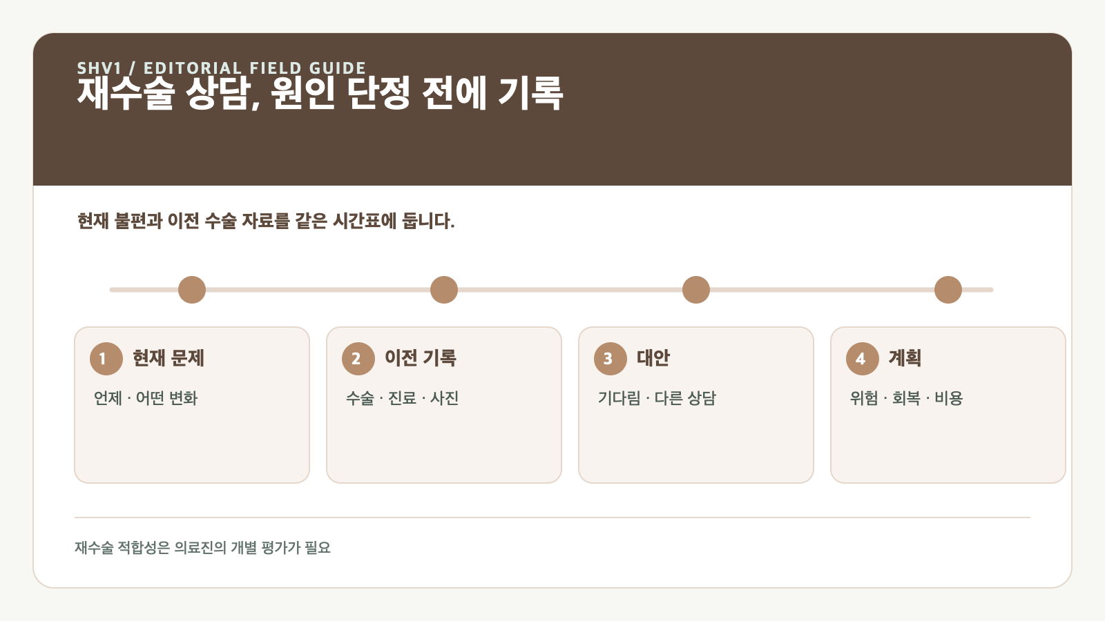 재수술 상담 전에 정리할 실패 원인과 가능한 대안