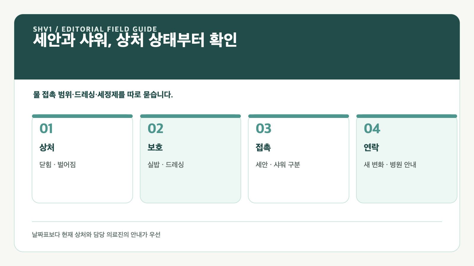 세안과 샤워, 상처 상태부터 확인 — 상처, 보호, 접촉, 연락 항목을 구분한 편집 도표