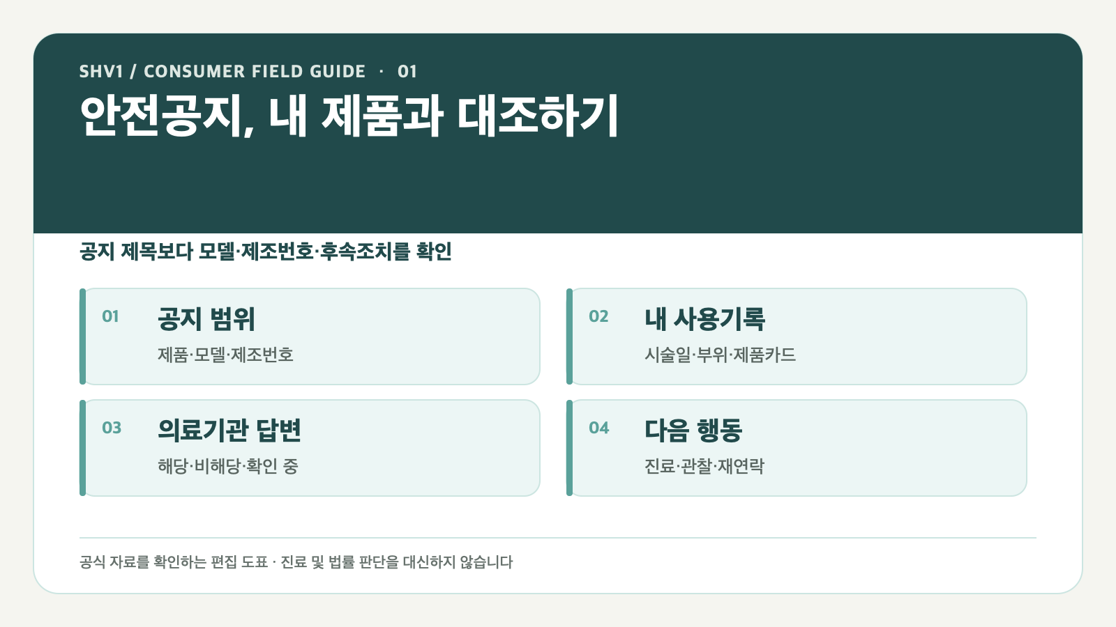 시술 의료기기 안전성 서한을 발견했을 때: 내 제품 대조 순서