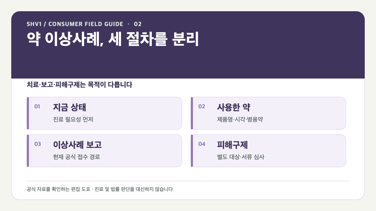 의약품 이상사례 보고와 피해구제는 어떻게 다른가