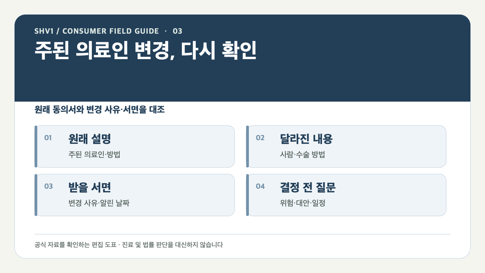 수술 참여 주된 의료인이 바뀔 때 확인할 서면과 질문