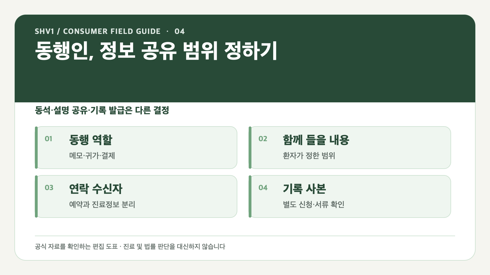 성형 상담 동행인에게 어디까지 진료정보를 공유할까