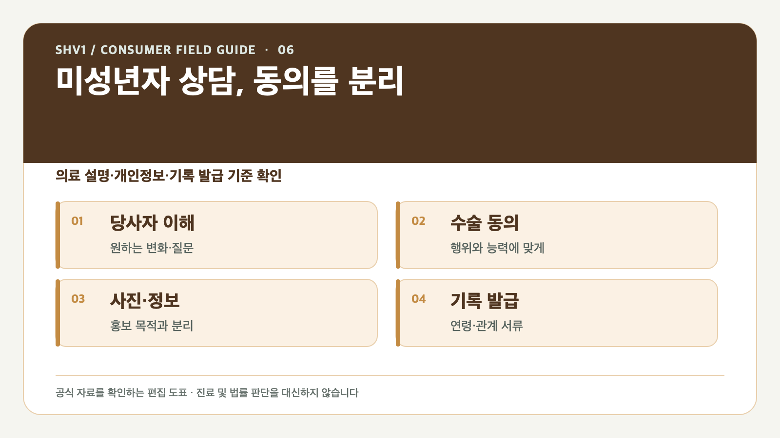 미성년자 성형 상담: 수술 동의·사진·기록 발급을 구분하는 법