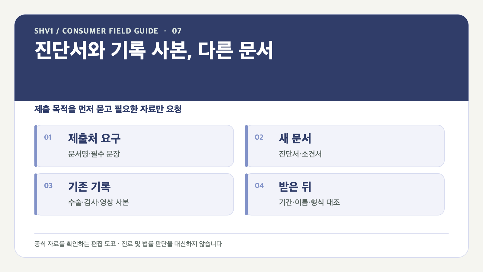 진단서·소견서·진료기록 사본, 제출 목적에 맞게 고르기