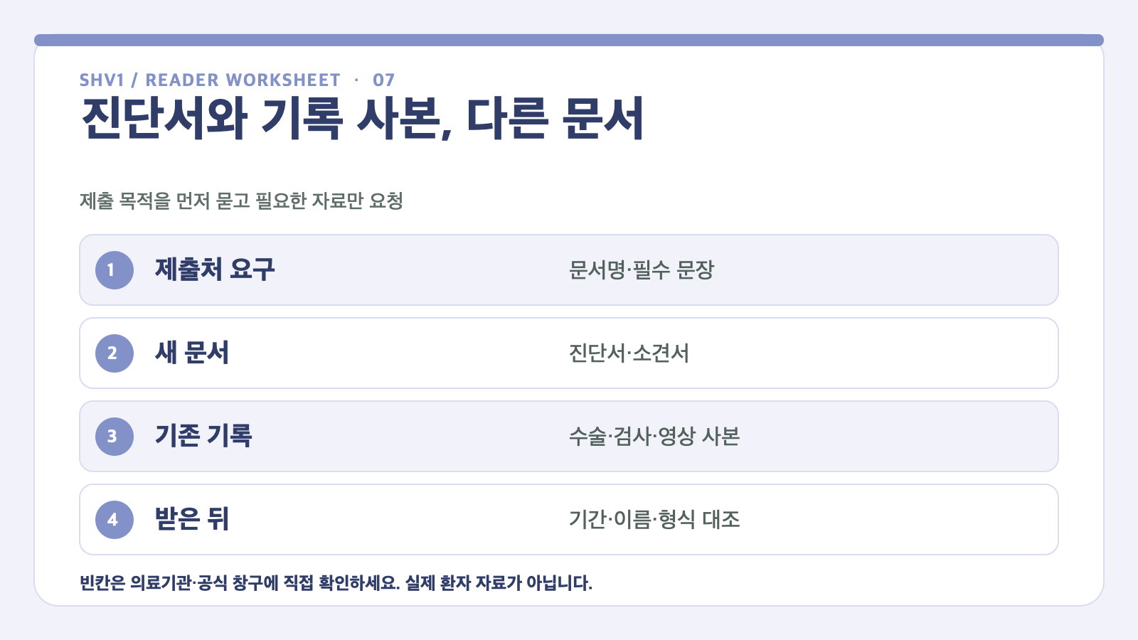 제출 목적, 새로 작성할 진단서·소견서, 기존 진료기록 사본, 요구 형식을 나누는 문서 선택표