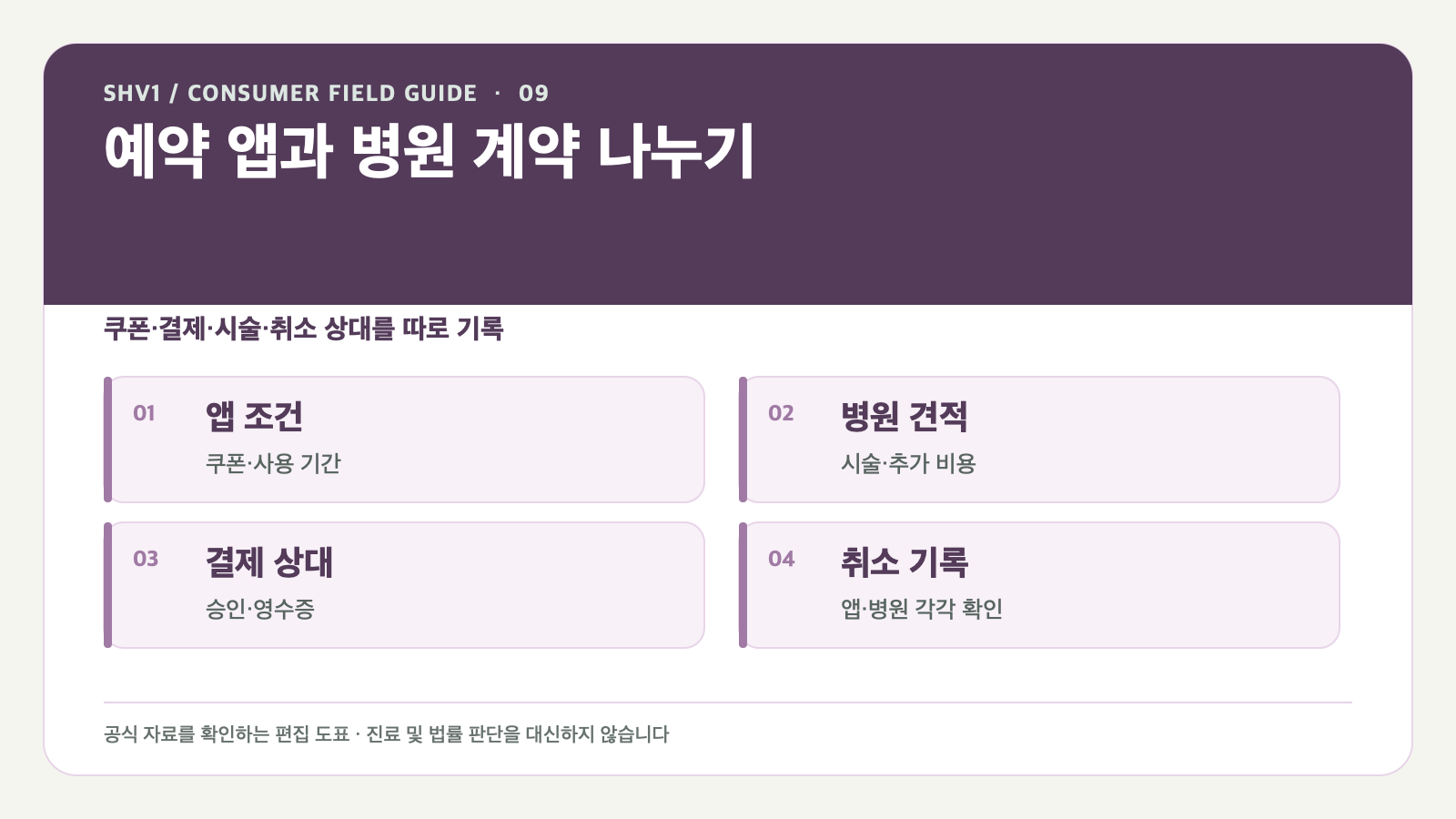 미용시술 예약 앱의 쿠폰·결제와 병원 계약을 구분하는 법