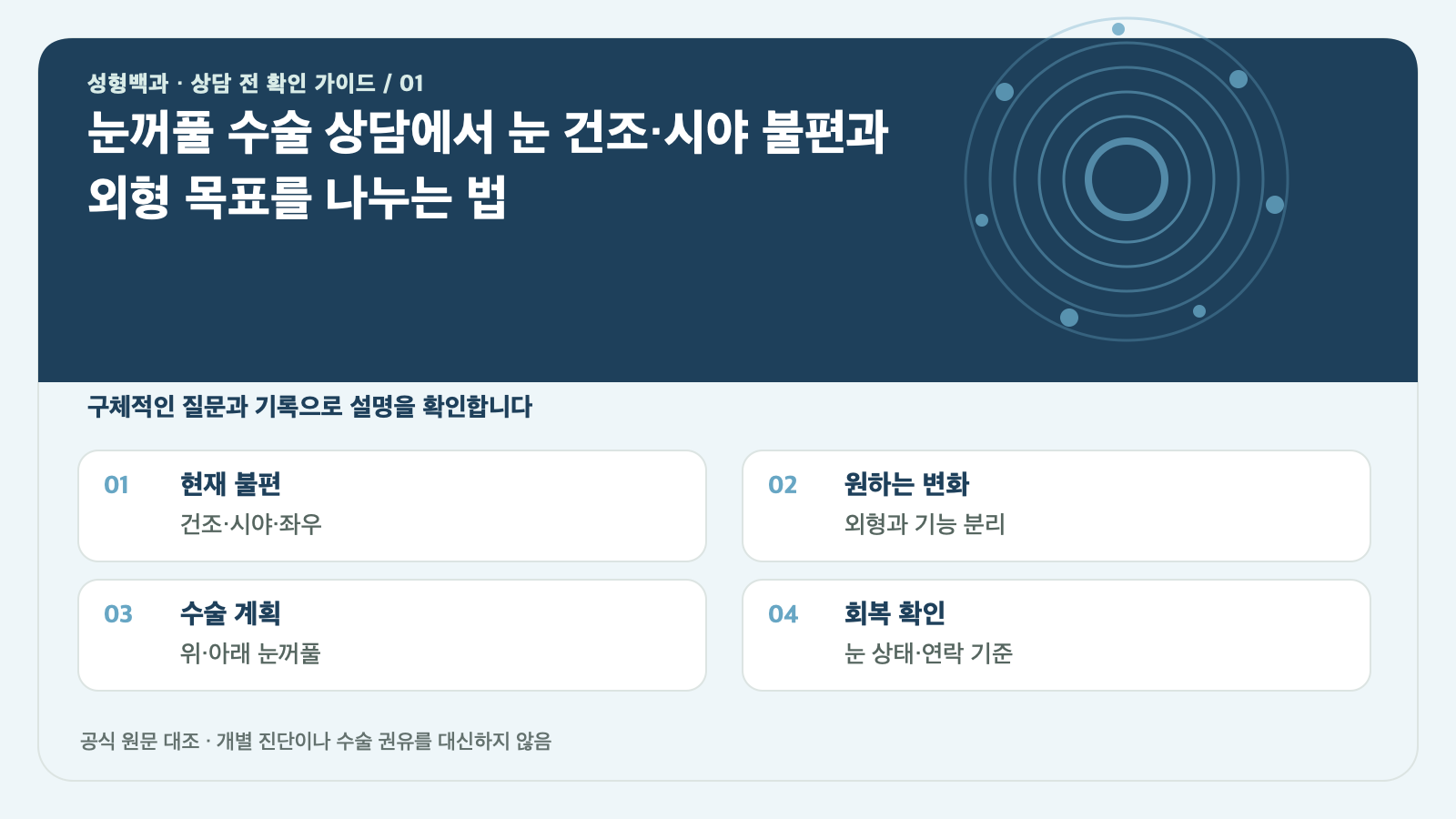 눈꺼풀 수술 상담에서 눈 건조·시야 불편과 외형 목표를 나누는 법