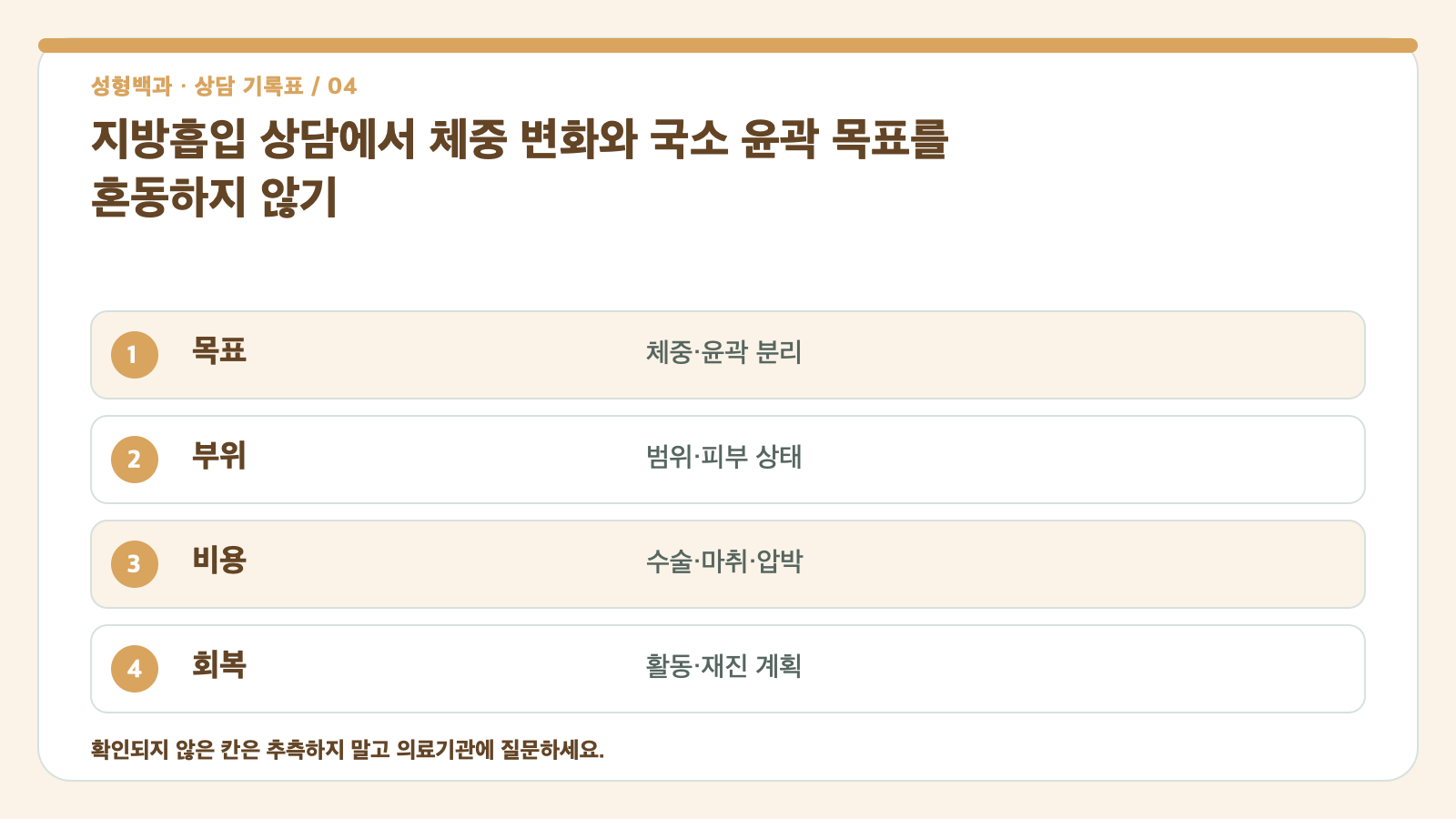 지방흡입 상담에서 체중 변화와 국소 윤곽 목표를 혼동하지 않기 상담 질문 기록표