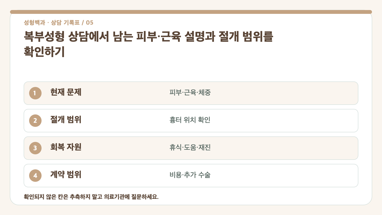 복부성형 상담에서 남는 피부·근육 설명과 절개 범위를 확인하기 상담 질문 기록표