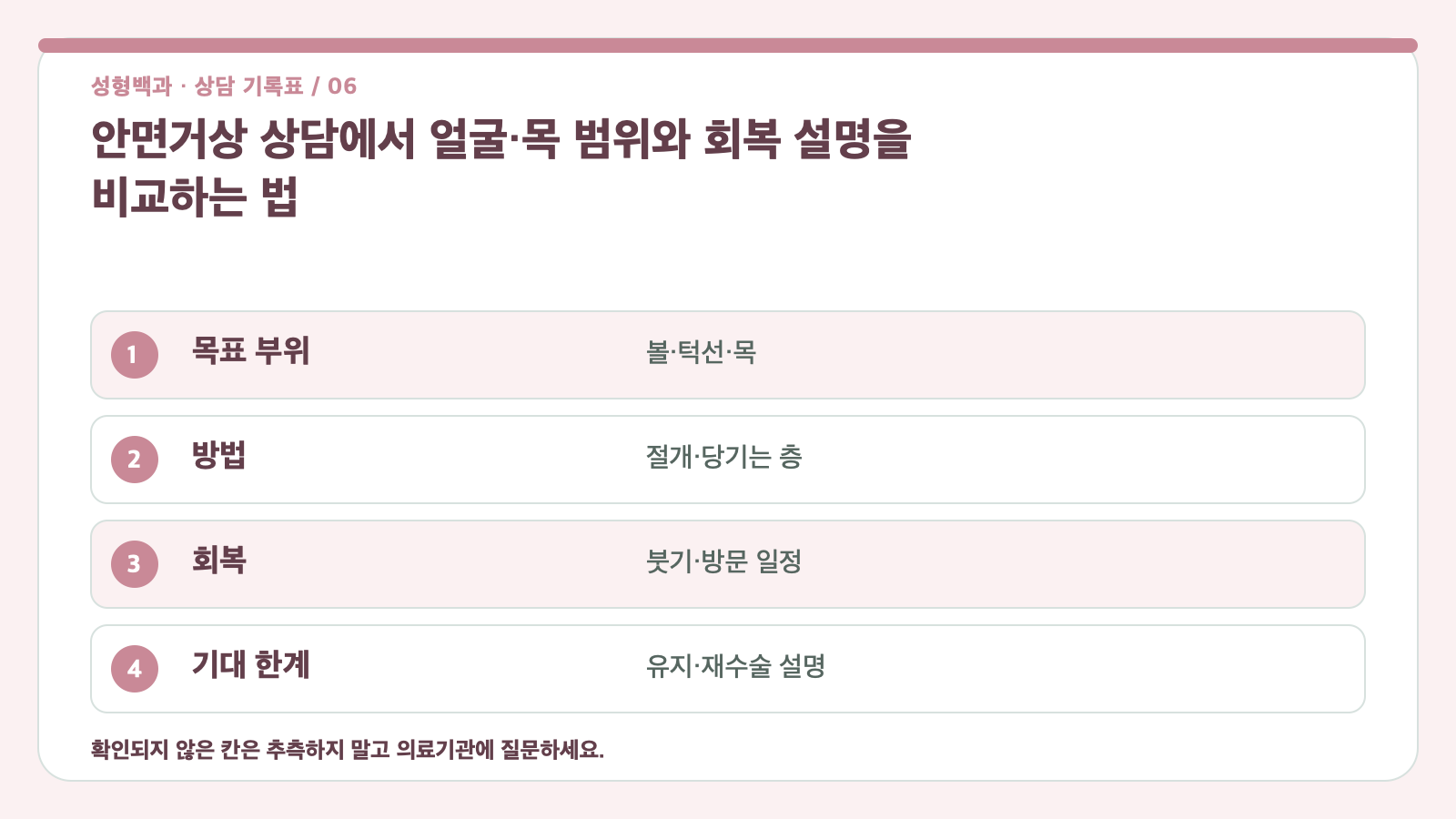 안면거상 상담에서 얼굴·목 범위와 회복 설명을 비교하는 법 상담 질문 기록표