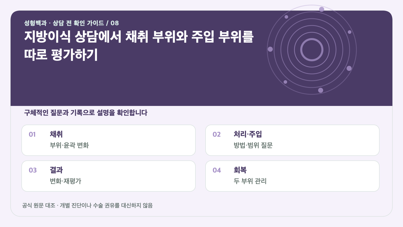 지방이식 상담에서 채취 부위와 주입 부위를 따로 평가하기