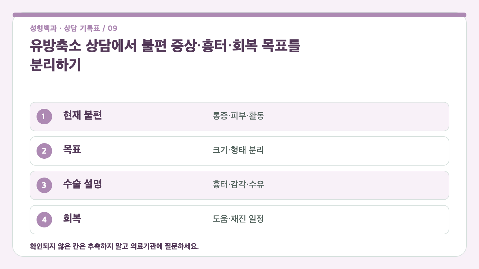 유방축소 상담에서 불편 증상·흉터·회복 목표를 분리하기 상담 질문 기록표